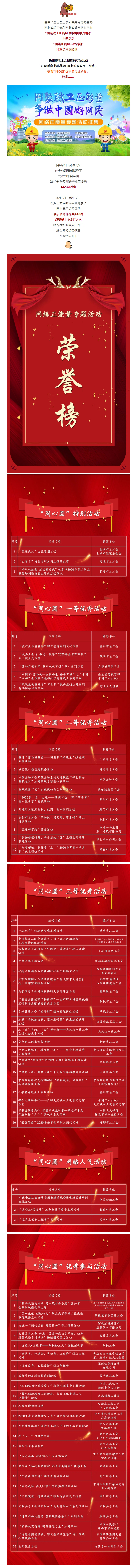 市總工會(huì)獲獎(jiǎng)了！快來(lái)圍觀！.jpg