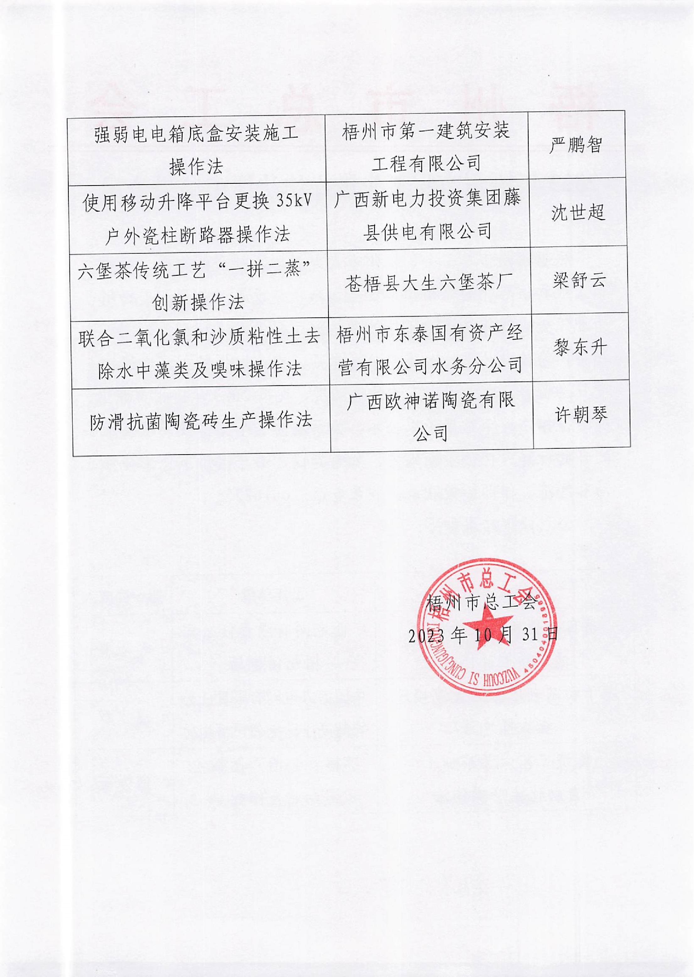 2023年梧州市職工先進(jìn)操作法評審結(jié)果公示_2.JPG