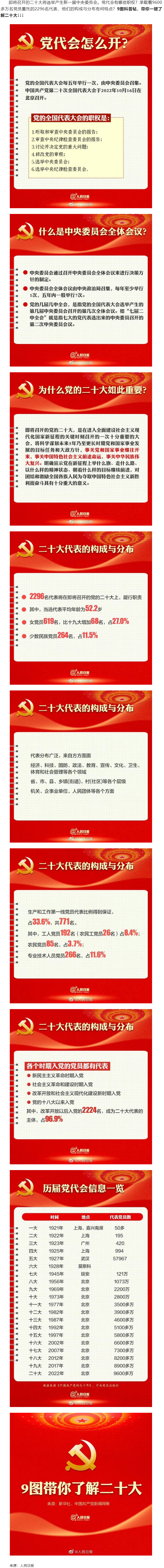 二十大召開在即，9圖帶你了解黨代會(huì).png