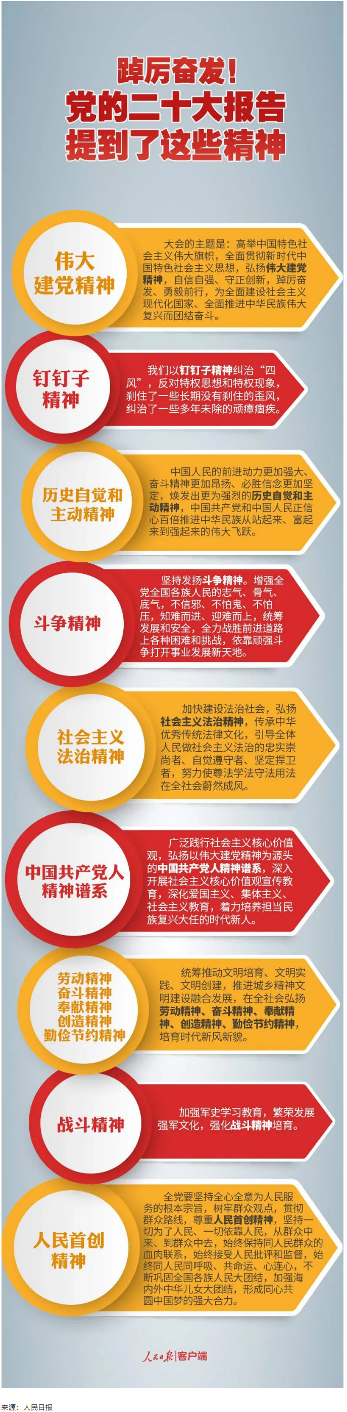 【黨的二十大】踔厲奮發(fā)！黨的二十大報(bào)告提到了這些精神.png