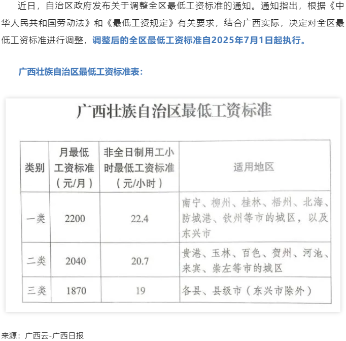 廣西調(diào)整全區(qū)最低工資標(biāo)準(zhǔn)，7月1日起執(zhí)行.png